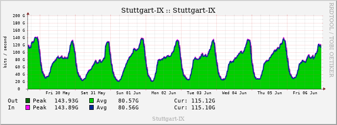 Aktuelle Woche